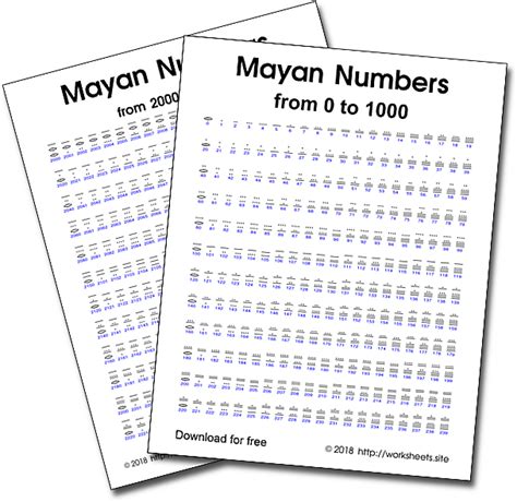 Mayan Numbers 1-2000