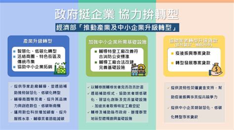 僑見國家發展現況經濟部提出推動產業及中小企業升級轉型策略，以協助產業因應經濟變局經貿 僑務電子報