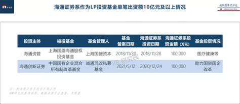 重磅：「海通证券系」股权投资全景报告 Iir 知乎