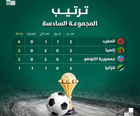 المنتخب المغربي ضد زامبيا في كأس الأمم الأفريقية 2024 تعرف على الموعد