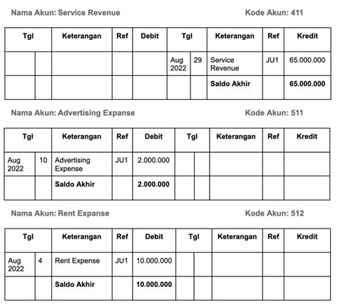 Buku Besar Bentuk Skontro Pengertian Hingga Contoh Penulisannya