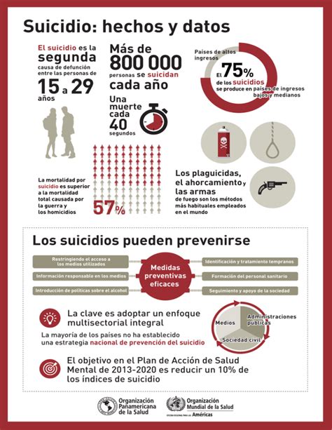 Infografía de la OMS sobre el suicidio pdf 73kb