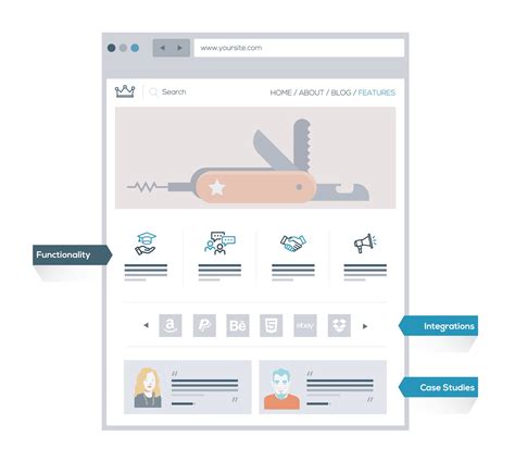 features   business website