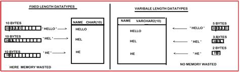 Datatypes In Oracle With Examples Dot Net Tutorials