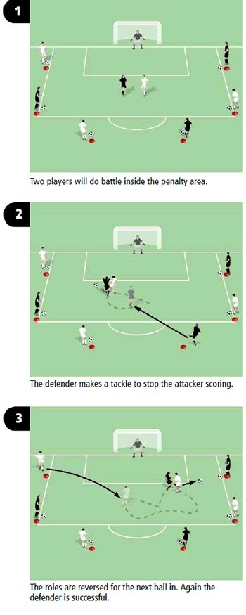 1v1 Soccer Drill For Attack And Defence In Penalty Area Soccer Drills