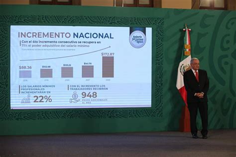 Amlo Celebra Aumento Al Salario Mínimo En 2022 Beneficiará A 6 3 Millones Stps Indice