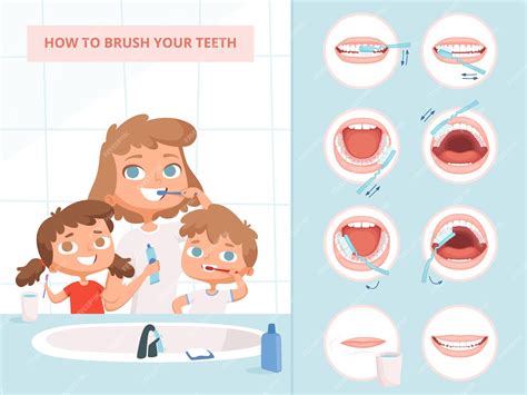 Cómo Cepillarse Los Dientes Instrucción De Cepillado De Dientes Higiene Familiar Concepto De