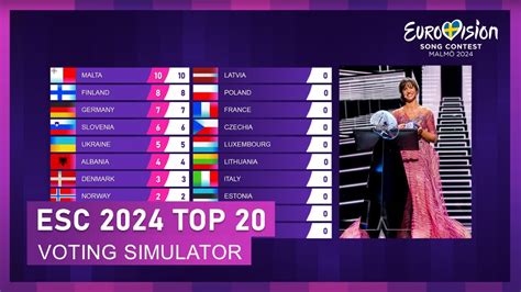 Eurovision Top Voting Simulation Full Results Jury