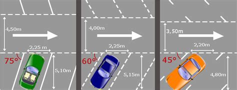 Dimensions Des Places De Stationnement Normes De Marquage Parking