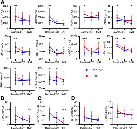 Soluble Immune Checkpoint Protein Cd27 Is A Novel Prognostic Biomarker