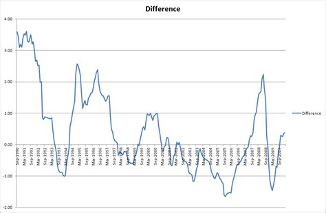 Home Loans Fixed Vs Variable Interest Rates Travis Blog