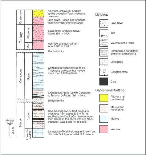 Generalized Stratigraphic Column Of The Lithostratigraphic Units