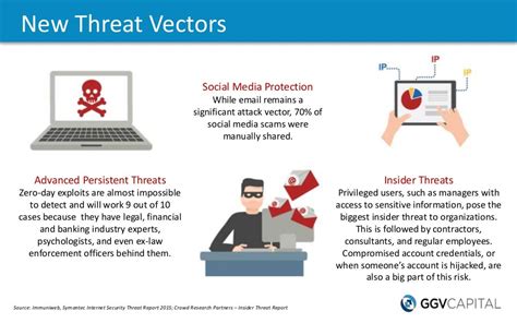 New Threat Vectors Source Immuniweb