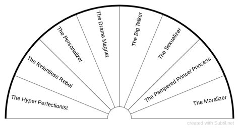 Subtil Dowsing Chart Toxic Character Types