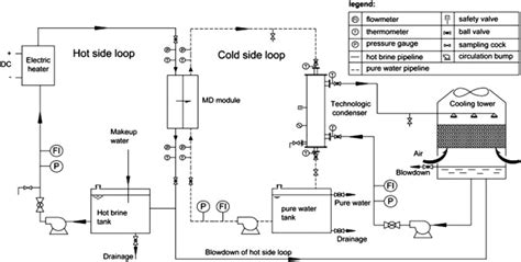 Schematic Diagram Of A Drinking Water Treatment Plant - Circuit Diagram