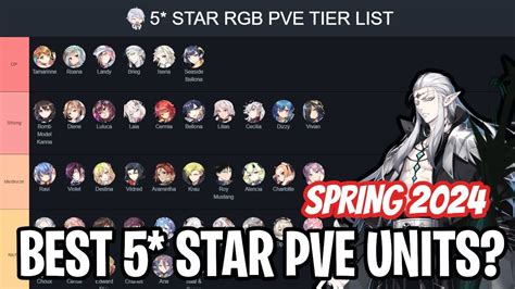 Star Rgb Pve Tier List Spring Epic Seven Youtube