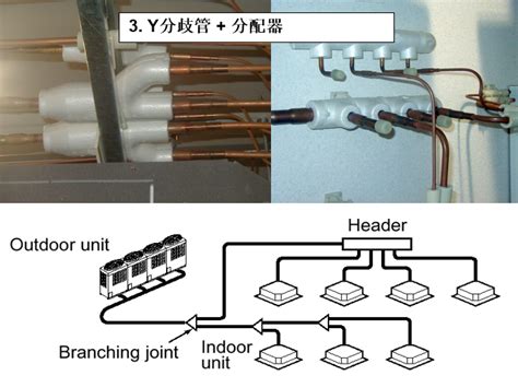 空调管路设计六步骤 暖通培训讲义 筑龙暖通空调论坛