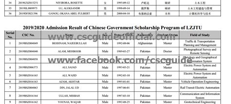 Lanzhou Jiaotong University Chinese Government Scholarship Result