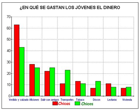 Minglanillaweb Canal Amigos móviles Cómo se gastan el dinero los jóvenes