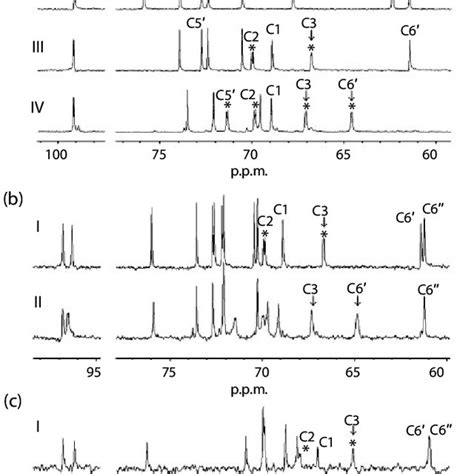 Comparative Analysis Of 13 C NMR Spectra Of Rbo Type WTA And The