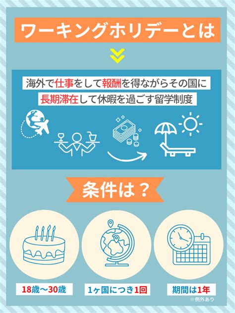 0から分かるワーキングホリデー！費用やビザ、おすすめの国情報まとめ ワーキングホリデータイムズ（ワーホリタイムズ）