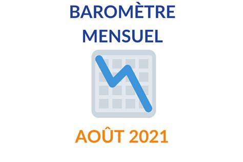 Baromètre mensuel évolution du prix du fioul août 2021 FioulReduc