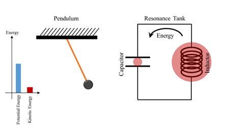 What Is Induction Heating Operating Principle Working 51 Off