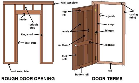 Exterior Door Framing Diagram Sliding Glass Door Parts Di