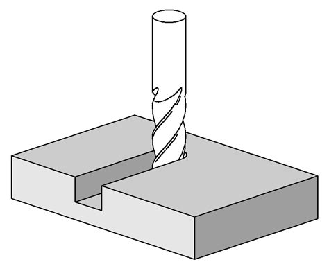 Milling Operations – ToolNotes