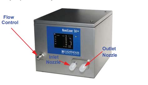 在线式 Nanocount 50 液体粒子计数器 北京中邦兴业科技有限公司