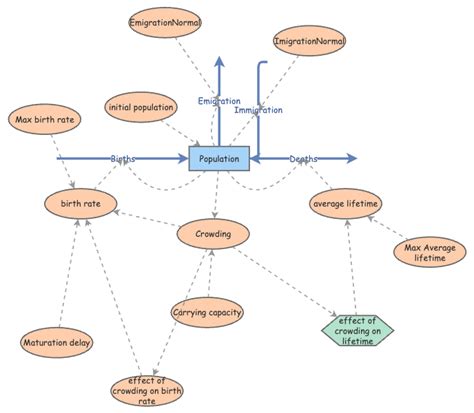 My Insight | Insight Maker