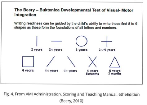 Visual Motor Integration Deficits In Q Deletion Syndrome Off