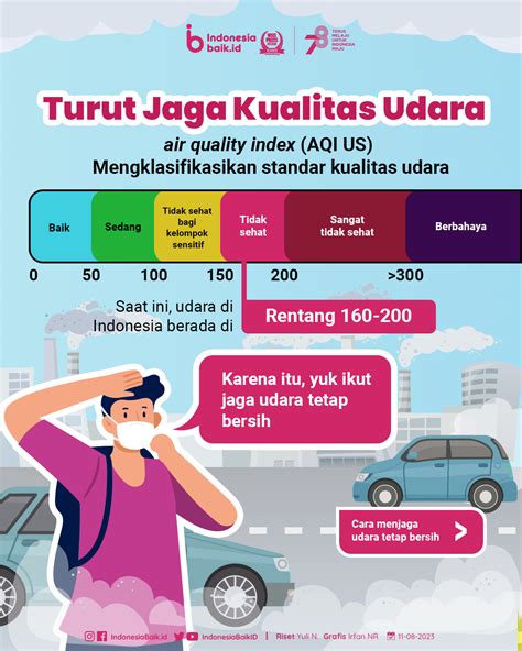 Turut Jaga Kualitas Udara Indonesia Baik