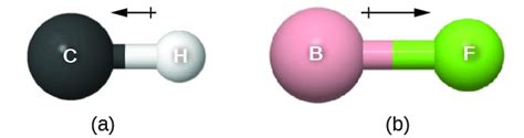 Molecular Structure And Polarity Introductory Chemistry Lecture And Lab