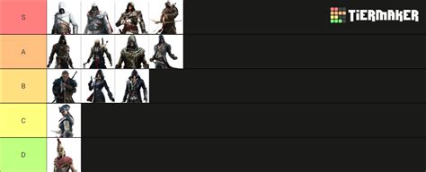 Assassins Creed Protagonist Tier List Community Rankings Tiermaker