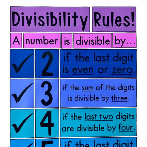 My Math Resources Divisibility Rules Bulletin Board Poster Or Anchor