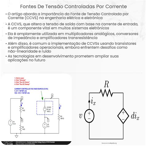 Fontes de Tensão Controladas por Corrente Como funciona aplicação e