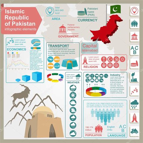 Pakistan Infographics Statistical Data Sights Stock Vector By A S