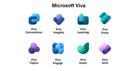 Globale Verfügbarkeit von Viva Glint Topedia Blog