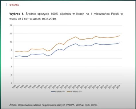 Co Jest Kurde Pijemy Wi Cej Alkoholu O Jestem Bardzo Zdziwiony Bo