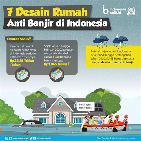 Desain Rumah Minimalis Anti Banjir Tinggal Di Daerah Rawan Banjir