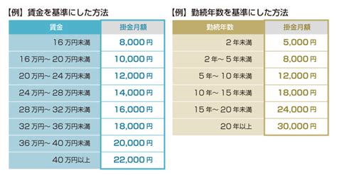 退職金制度を導入しよう！具体的な仕組みやメリットを解説 起業・創業・資金調達の創業手帳