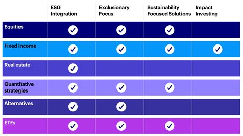 Esg And Responsible Investing