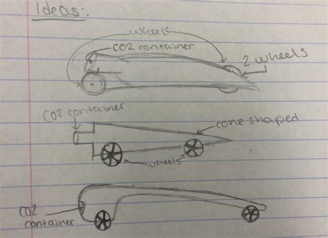 CO2 Dragster - Emma Mackowsky