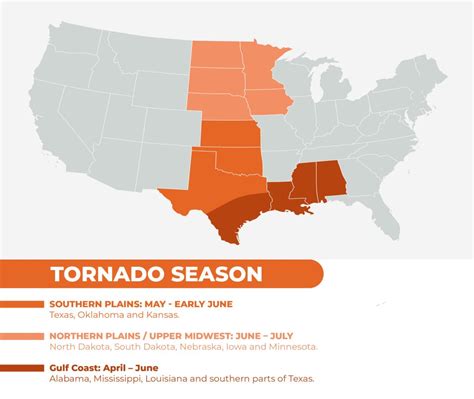 Tornado Safety Tips; Be Aware this Tornado Season