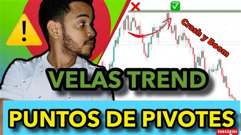 Como Mejorar Tu Trading Con Los PUNTOS DE PIVOTES Indices Sinteticos