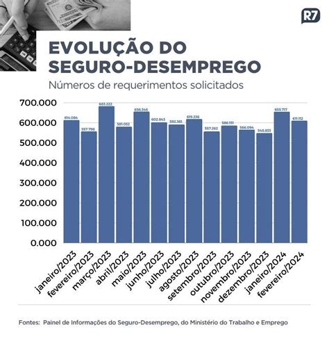 Como Dar Entrada No Seguro Desemprego Em Novos Valores