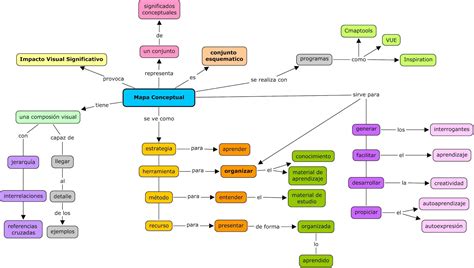 Diferencia Entre Un Mapa Conceptual Y Un Esquema Esta Diferencia Images Porn Sex Picture