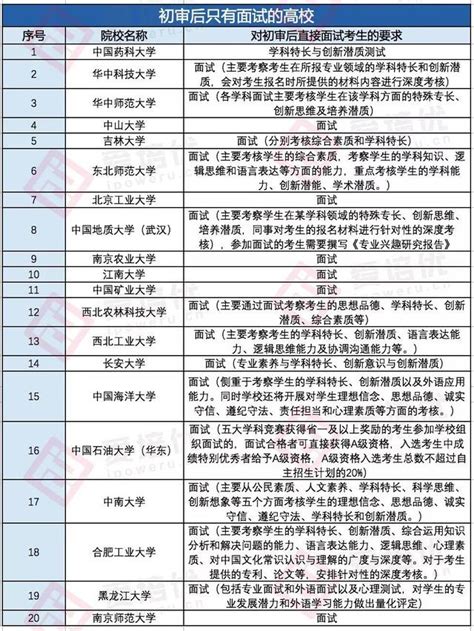 高考自主招生的新操作，33所高校只考面試，公平嗎？ 每日頭條