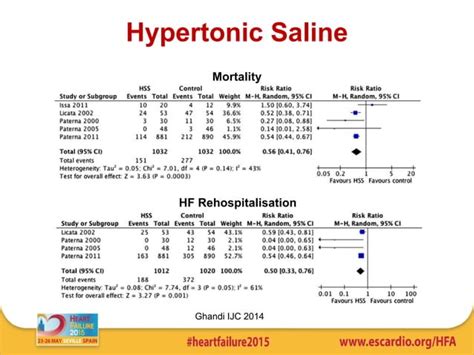 Diuretic Resistance PPT